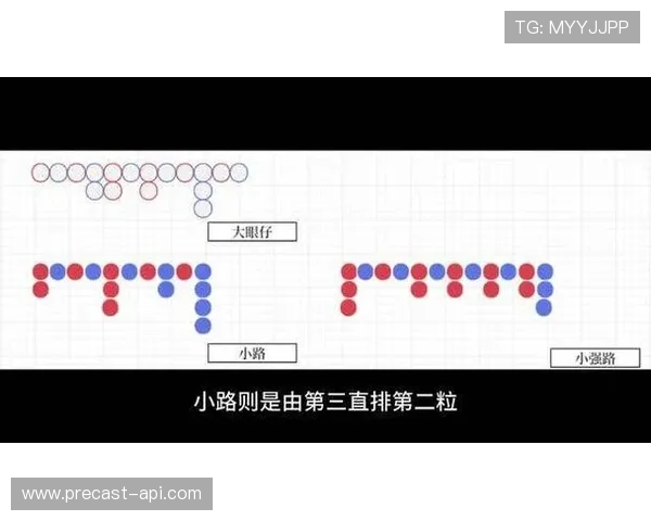百家乐怎么看下三路详细分析以及实战技巧指南