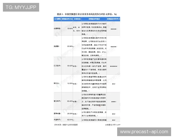 金濠国际网：最新行业动态与市场竞争格局分析